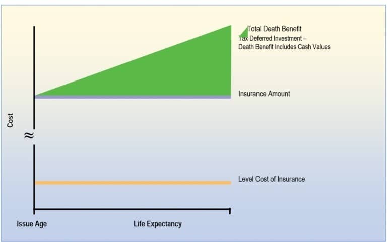 universal-life-insurance-graph